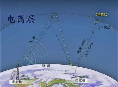 短波通信英文(短波通信现状)-图2 短波通信英文(短波通信现状)-图2