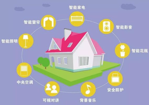 物联网智能家居功能介绍（物联网 智能家居）