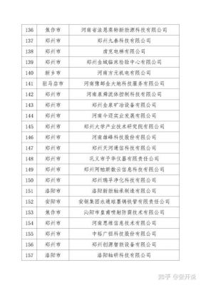河南通信管理局(河南省通信管理局电话号码)-图2 河南通信管理局(河南省通信管理局电话号码)-图2