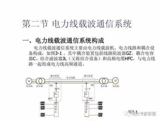 电力线通信的应用（电力线通信系统）