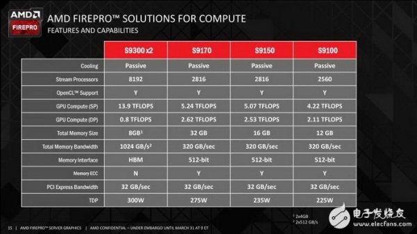 amd人工智能方案（跑人工智能使用amd的cpu）