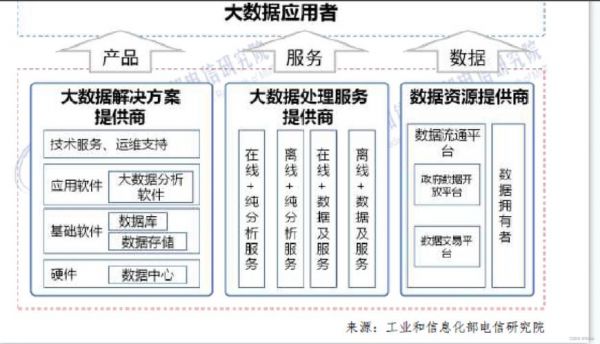 有关物联网数据分析论文(物联网大数据技术论文)-图3 有关物联网数据分析论文(物联网大数据技术论文)-图3