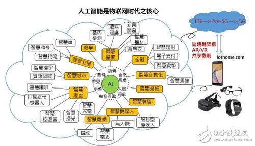 搜索人工智能方向（人工智能搜索的方向有）