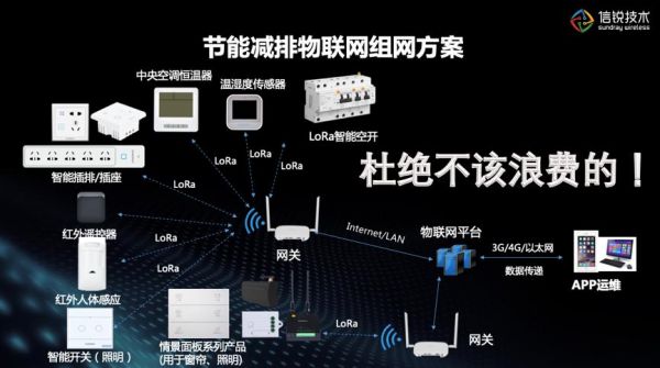 如何减小物联网的能耗（物联网节能）