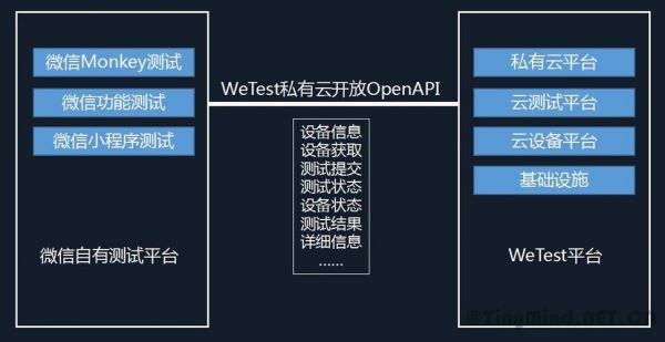 云端测试（云端测试登录）
