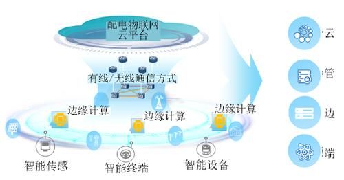 物联网模块组网(物联网模块组网方式)-图3 物联网模块组网(物联网模块组网方式)-图3