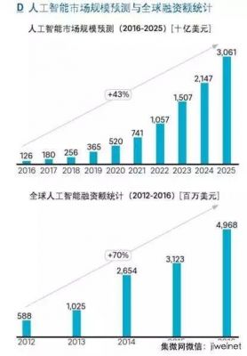 2050年的人工智能(2050年人工智能会普及吗)-图1 2050年的人工智能(2050年人工智能会普及吗)-图1