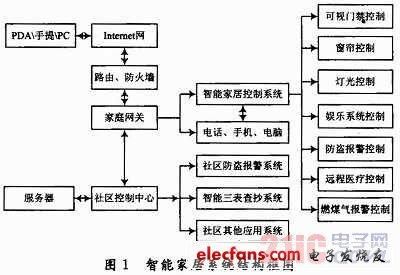 人工智能家电控制(人工智能家电控制原理)-图3 人工智能家电控制(人工智能家电控制原理)-图3