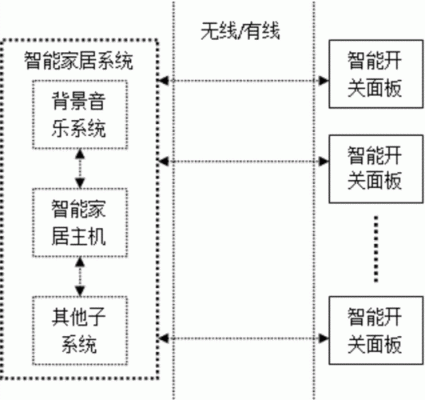 人工智能家电控制(人工智能家电控制原理)-图2 人工智能家电控制(人工智能家电控制原理)-图2