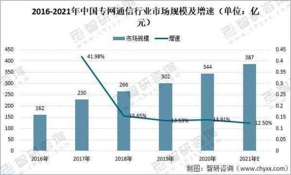 通信公司规模(国内通信行业企业50强)-图2 通信公司规模(国内通信行业企业50强)-图2