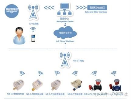 物联网系统什么情况唤醒（物联网系统什么情况唤醒手机）