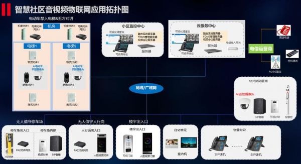 物联网音视频模块（物联网视频云平台）