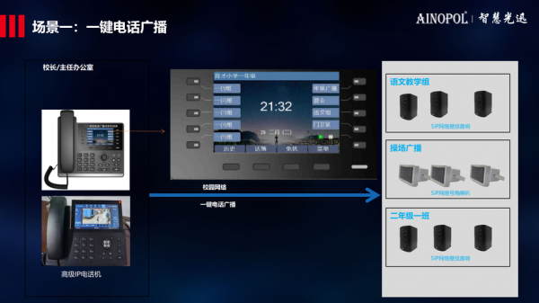 物联网音视频模块(物联网视频云平台)-图2 物联网音视频模块(物联网视频云平台)-图2