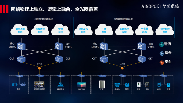 物联网音视频模块(物联网视频云平台)-图3 物联网音视频模块(物联网视频云平台)-图3