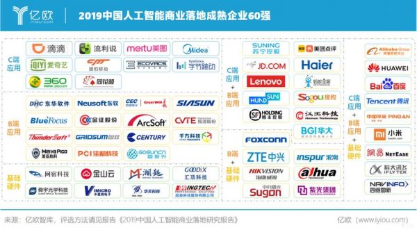 AI人工智能相关的公司（ai人工智能国内做得好的企业）