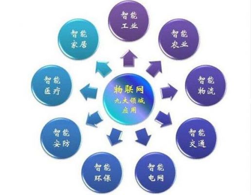 物联网在什么地方应用（物联网在什么地方应用最多）