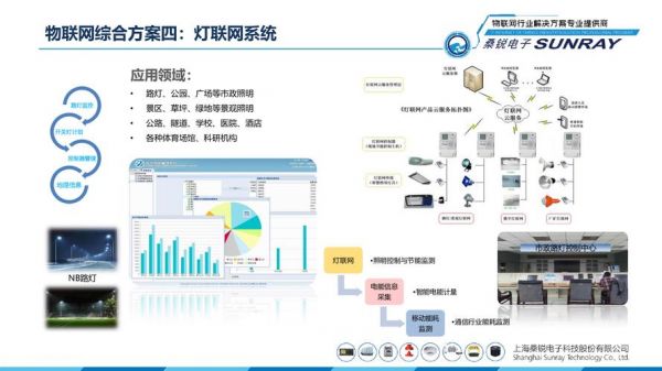 智能环保物联网(智能环保物联网项目建设方案)-图3 智能环保物联网(智能环保物联网项目建设方案)-图3