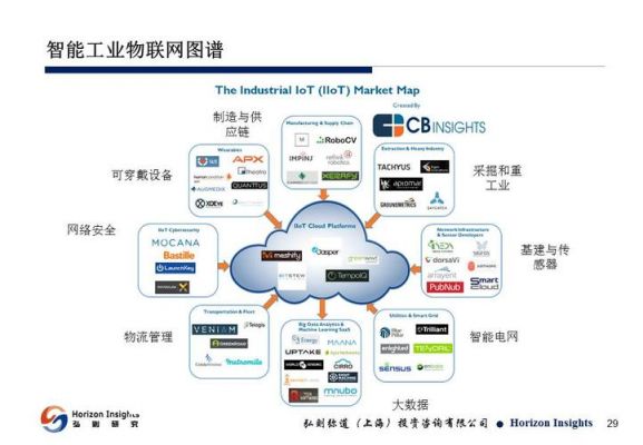 智能环保物联网(智能环保物联网项目建设方案)-图2 智能环保物联网(智能环保物联网项目建设方案)-图2