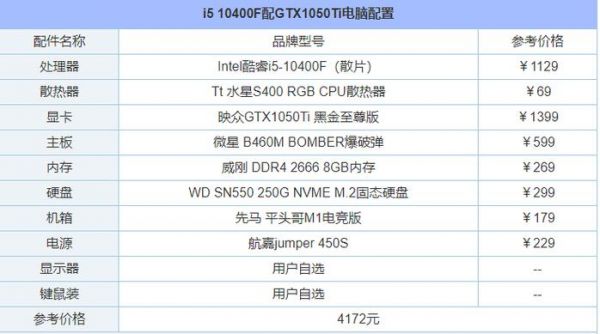 啥电脑配置4940（配置4000左右的电脑）