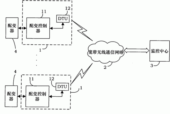 超宽带通信系统（超宽带通信系统和现存通信系统间没有干扰）