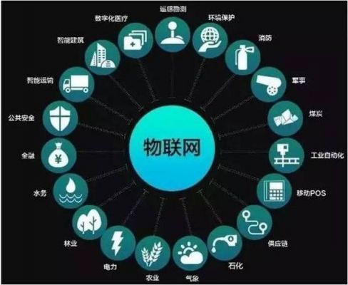 中国物联网硬件供应商（物联网设备厂家供应商）