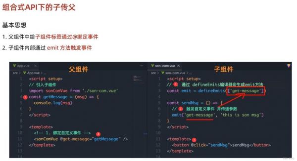 父子通信（父子页面通信）