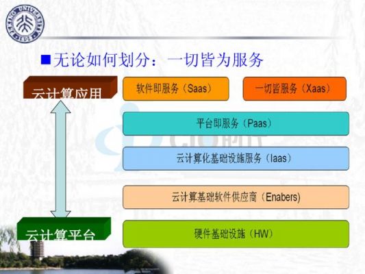 物联网与云计算计划（物联网与云计算计划的区别）