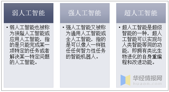 人工智能涉及哪些领域（人工智能有哪五大类）