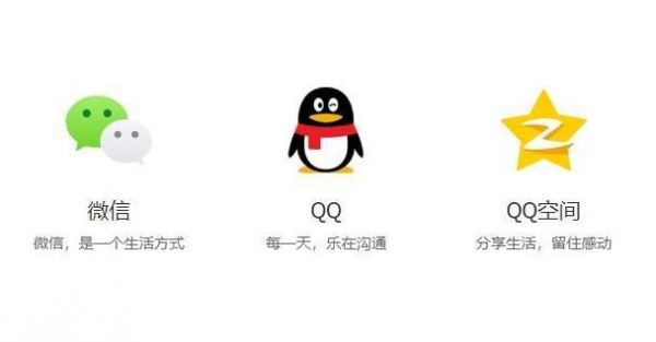 腾讯通信（腾讯通信及社交具体指哪些）