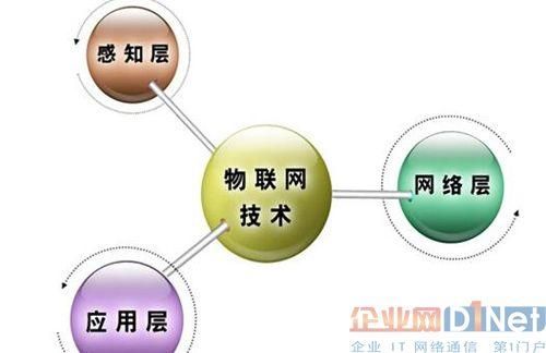 物联网来源与哪里（物联网来源于互联网）