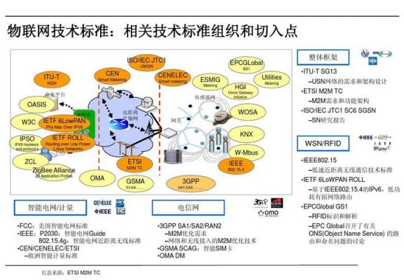 ict物联网(物联网itu)-图2 ict物联网(物联网itu)-图2