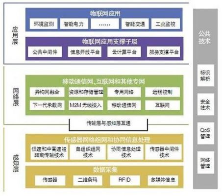 ict物联网(物联网itu)-图3 ict物联网(物联网itu)-图3