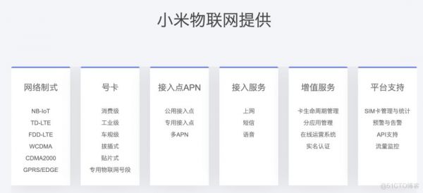 小米物联网开发套件（小米物联网开发套件怎么样）