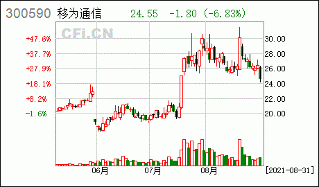 300590移为通信股吧（移为通信300590股吧千股千评）