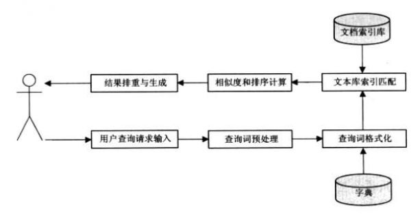 人工智能搜索引擎流程图（人工智能搜索过程的三大要素）