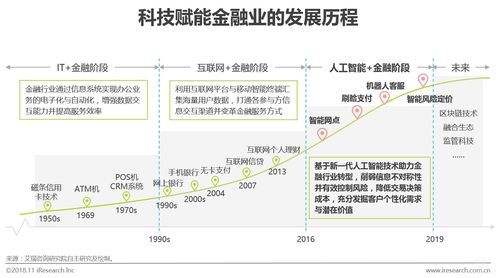 人工智能与金融服务(人工智能金融服务项目发展战略)-图2 人工智能与金融服务(人工智能金融服务项目发展战略)-图2