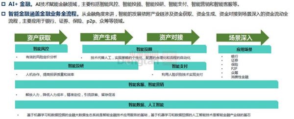 人工智能与金融服务(人工智能金融服务项目发展战略)-图1 人工智能与金融服务(人工智能金融服务项目发展战略)-图1