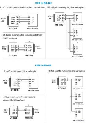 usb通信api（usb communication）