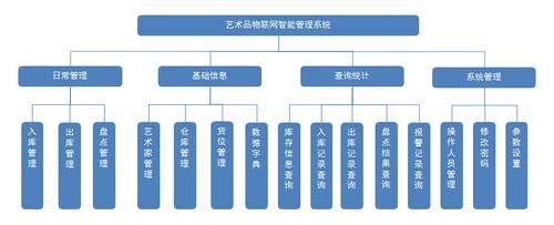 物联网应用系统软件的功能（物联网应用软件的特点）