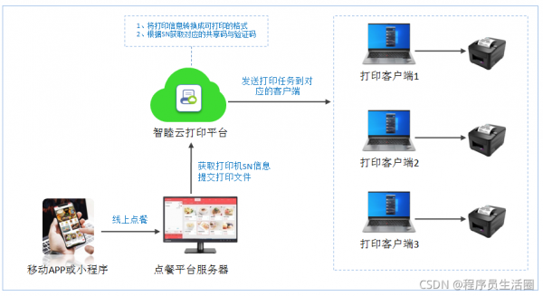 云端打印网站(云打印解决方案)-图2 云端打印网站(云打印解决方案)-图2