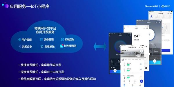 小程序物联网（小程序物联网开发）