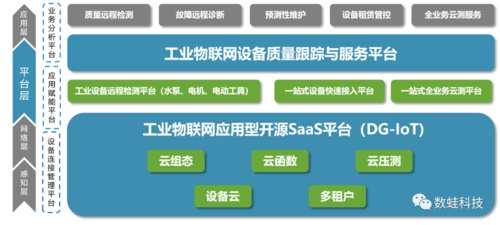 开源企业物联网平台（开源物联网操作系统）