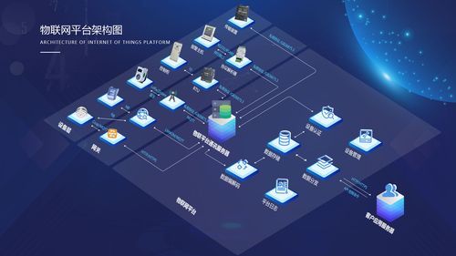 开源企业物联网平台(开源物联网操作系统)-图2 开源企业物联网平台(开源物联网操作系统)-图2