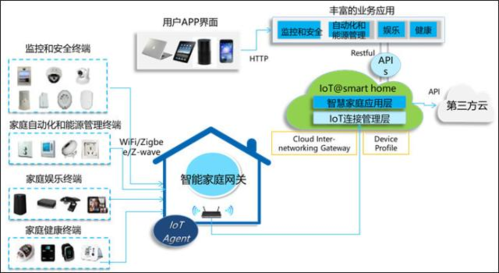 物联网用js还是swoole（物联网属于web30吗）
