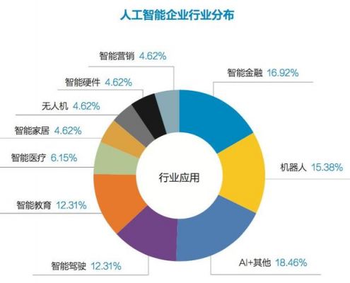 人工智能创业(人工智能创业生态系统运行也有严格的水则)-图3 人工智能创业(人工智能创业生态系统运行也有严格的水则)-图3