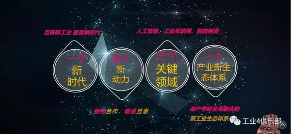 人工智能创业(人工智能创业生态系统运行也有严格的水则)-图2 人工智能创业(人工智能创业生态系统运行也有严格的水则)-图2