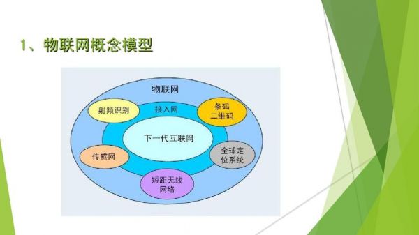 如何理解物联网的内涵（物联网的概念及特征）