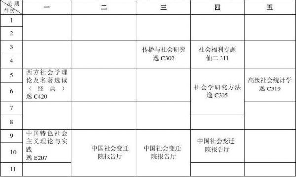 南大通信考研（南大通信考研专业课）