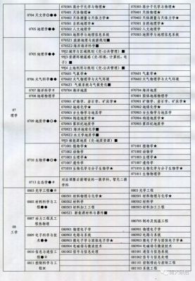 南大通信考研(南大通信考研专业课)-图3 南大通信考研(南大通信考研专业课)-图3