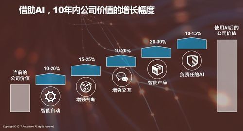人工智能变现(人工智能时代怎样赚钱)-图3 人工智能变现(人工智能时代怎样赚钱)-图3